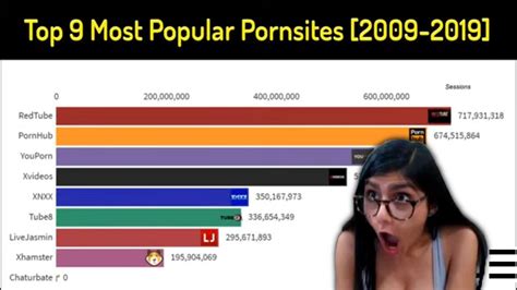 pornsite ranking|Most Popular Porn Sites in US